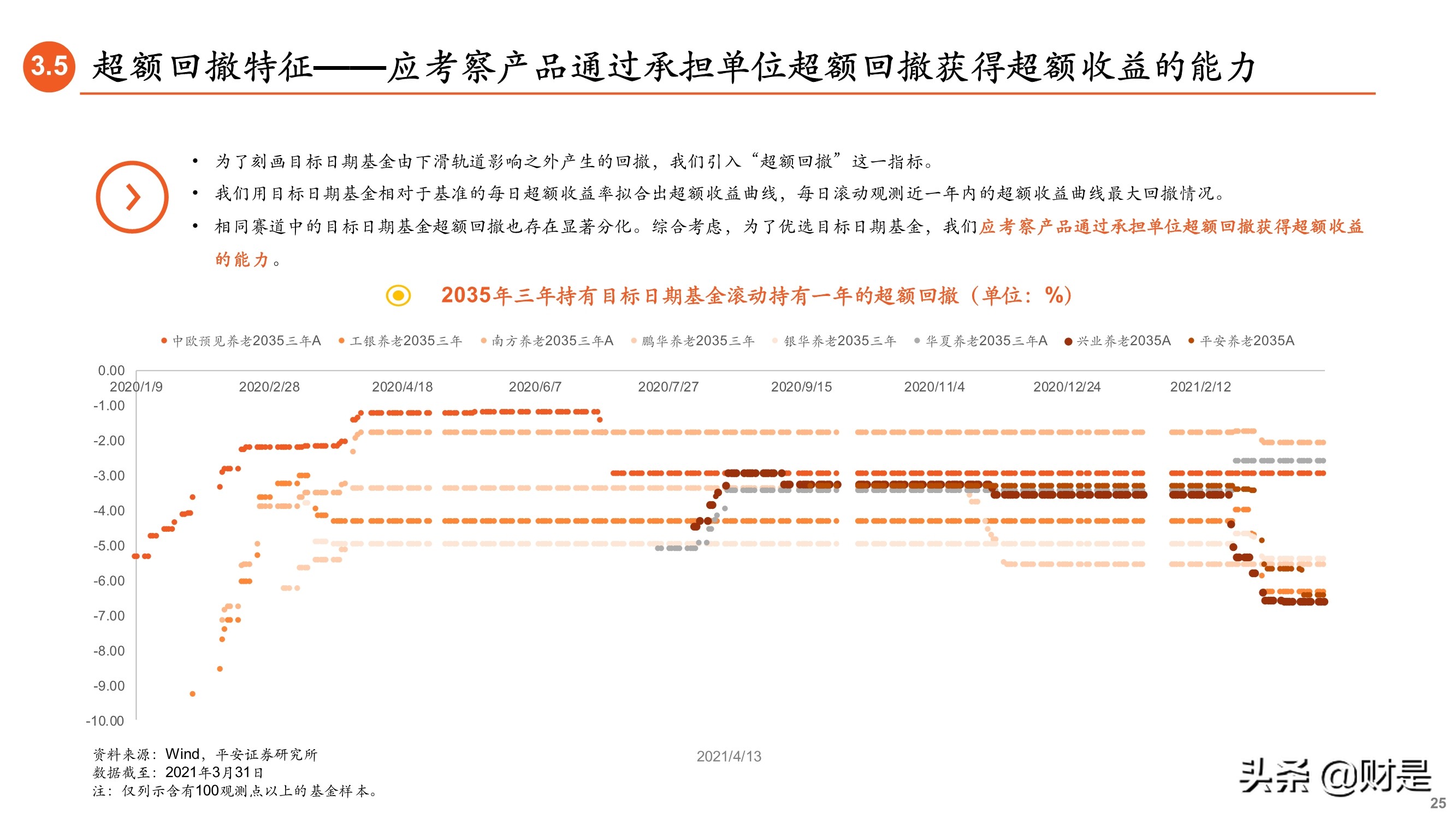 养老基金专题研究报告：如何遴选养老目标基金？