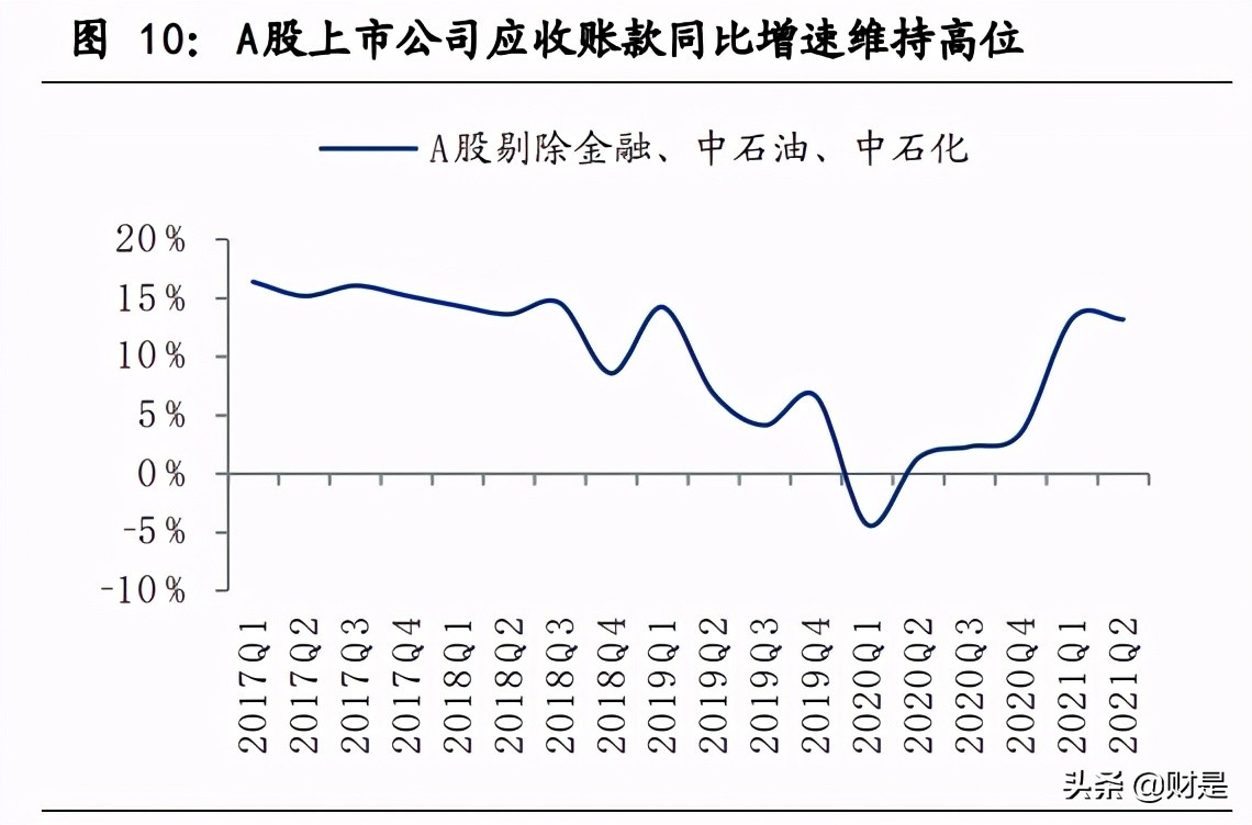 上市公司2021年中报分析：顺周期大爆发，分化开始凸显