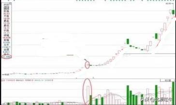 庄家如何利用封板资金出货？不想穷下去务必看
