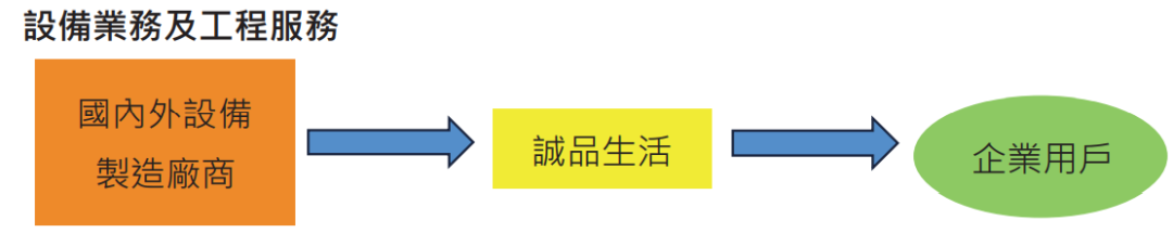 年收入10亿元的诚品生活，去年关掉十家店