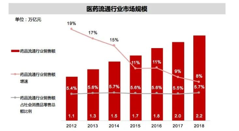 新零售时代，医药流通破局机会何在？|&nbsp;华兴观点
