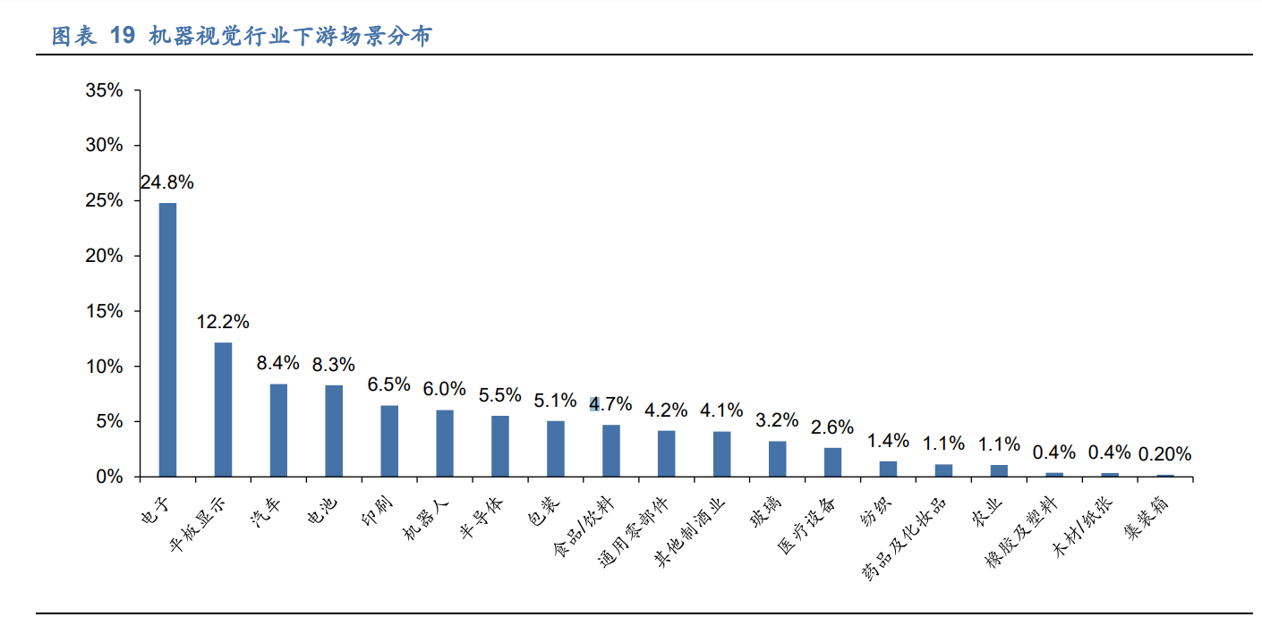 奥普特专题研究报告：供需加速智能制造，工业视觉龙头大有可为