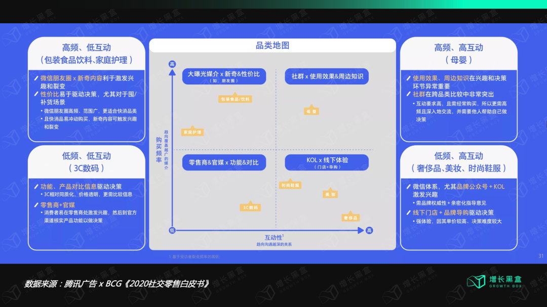 私域运营 24 问