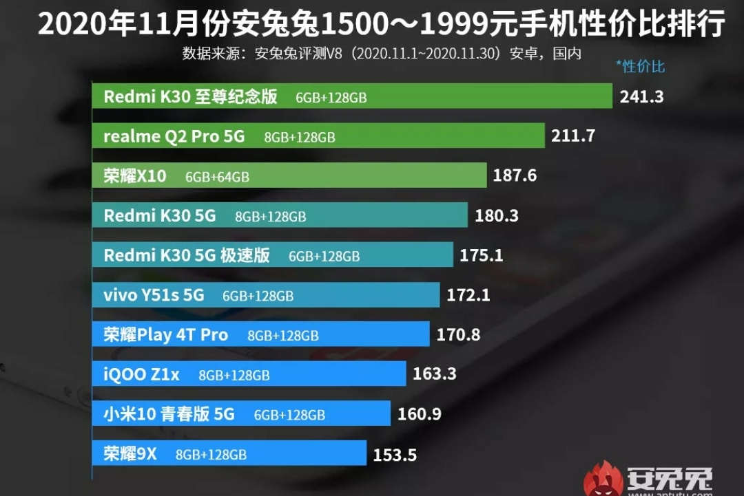 性价比排行榜出炉：新晋品牌意外杀出重围夺魁