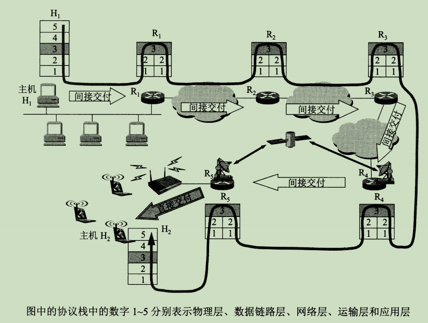 计算机网络科普