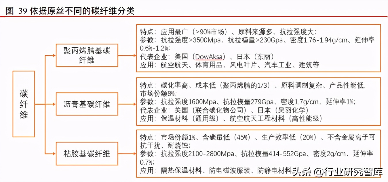 军工产业排头兵，军用飞机更新列装迎高峰