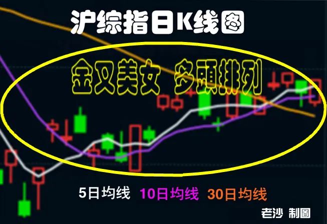 股市早8点丨昨日没跟跌，今天应领涨！