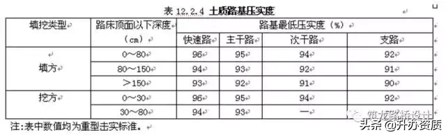 城市道路施工图设计问题总结，留心的设计师已很少出错了