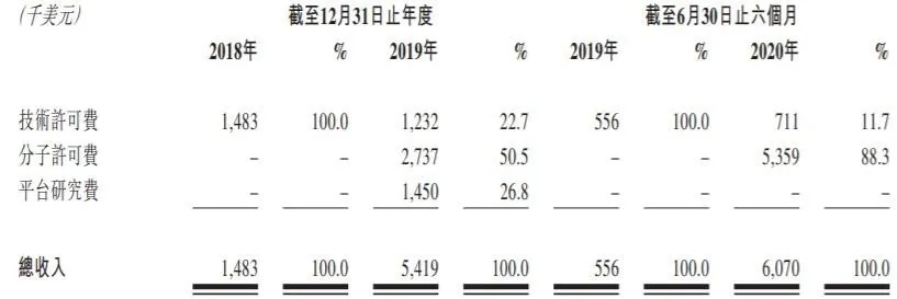 耗不起的和铂医药，选择筹钱换时间