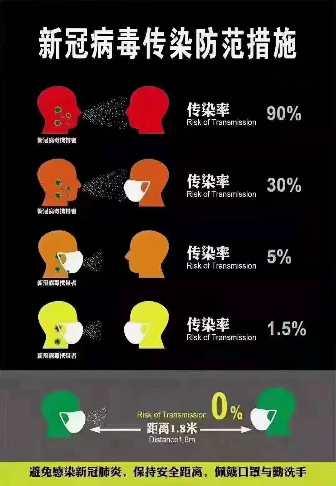 2021年啦!这些注意事项你必须要知道