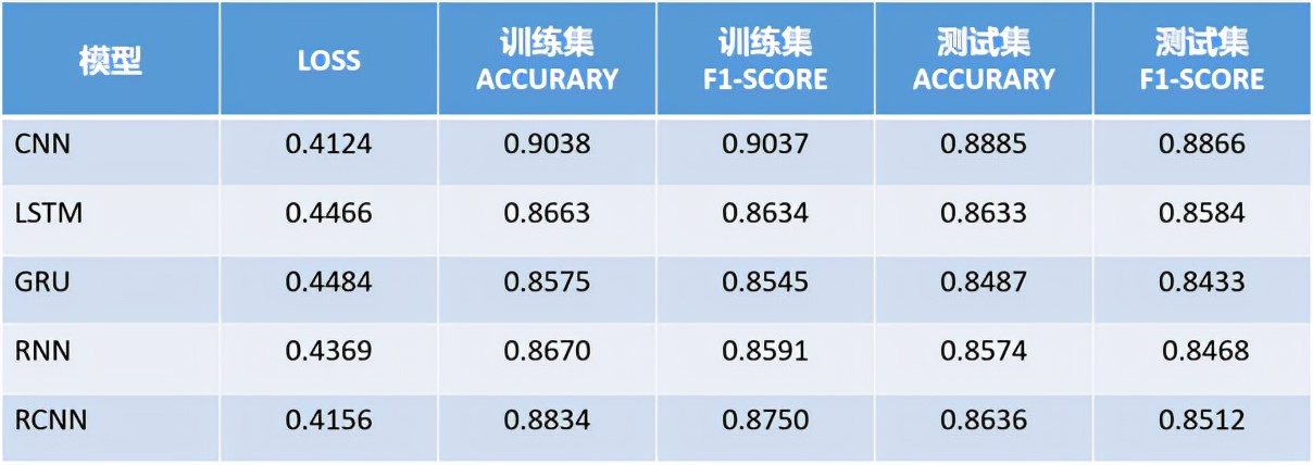 十年芳华，逐梦前行 | 记录我的数据科学家成长之路