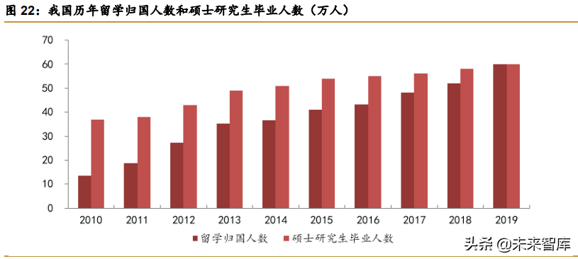医药行业深度报告：CDMO进入黄金发展阶段，龙头优势凸显