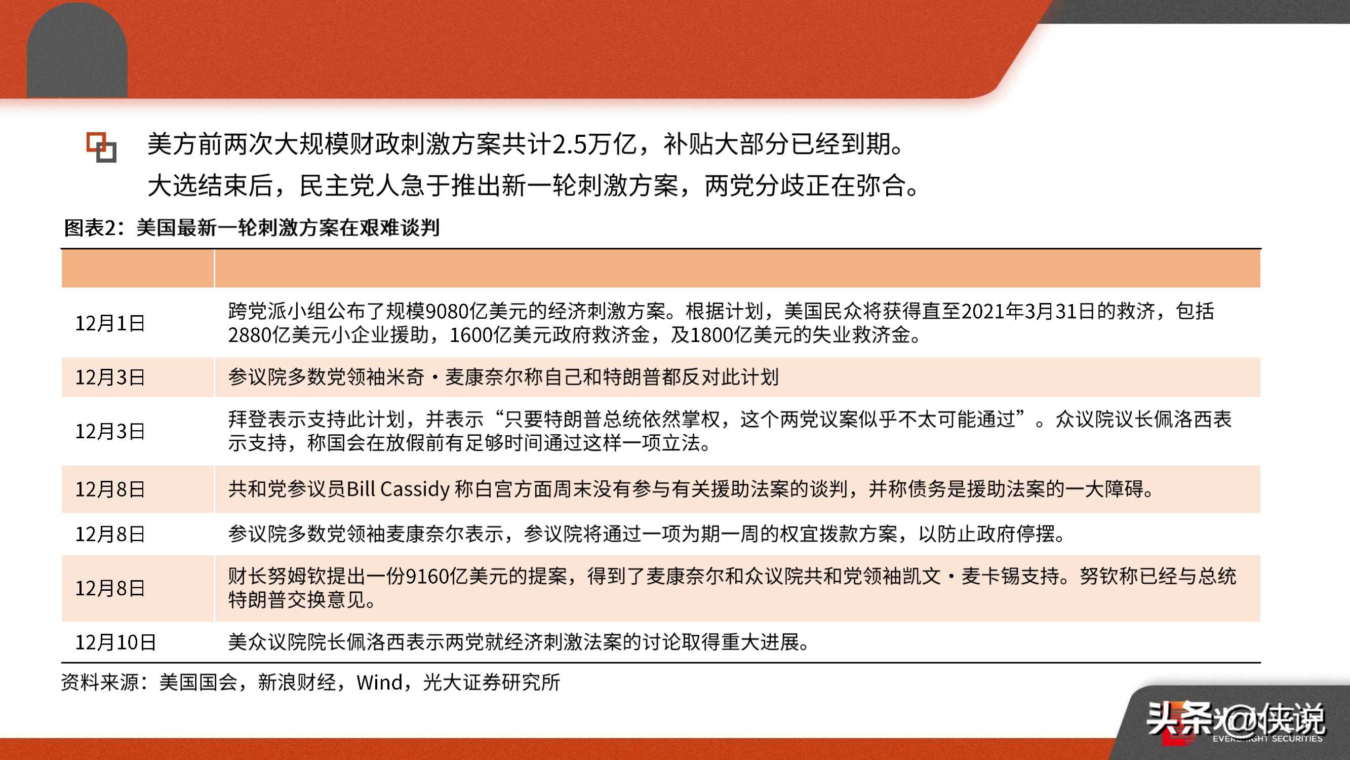 后疫情时代的全球经济与中美形势：2021年宏观年度策略报告