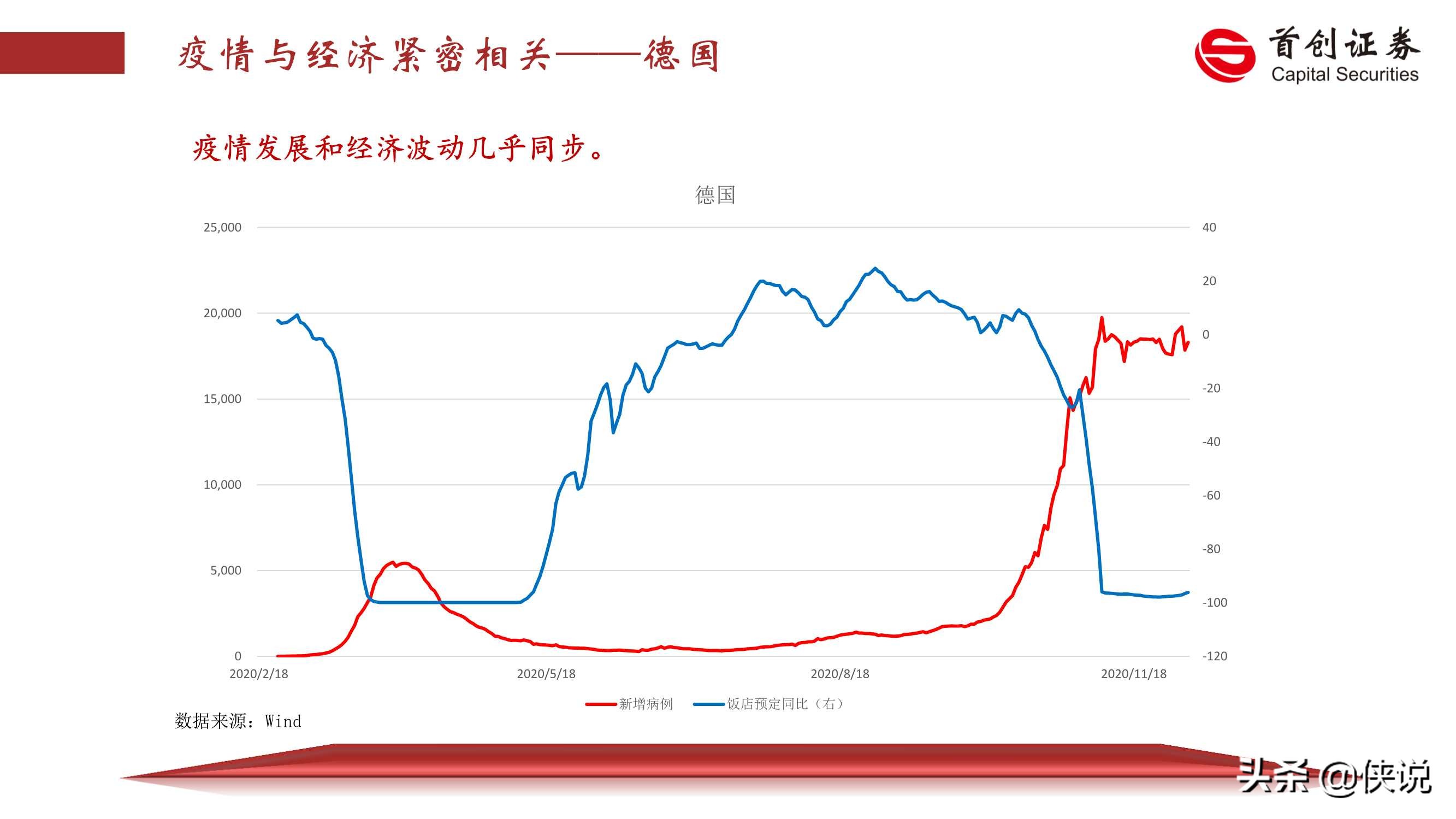 2021年宏观经济展望：薛定谔的猫（首创证券）