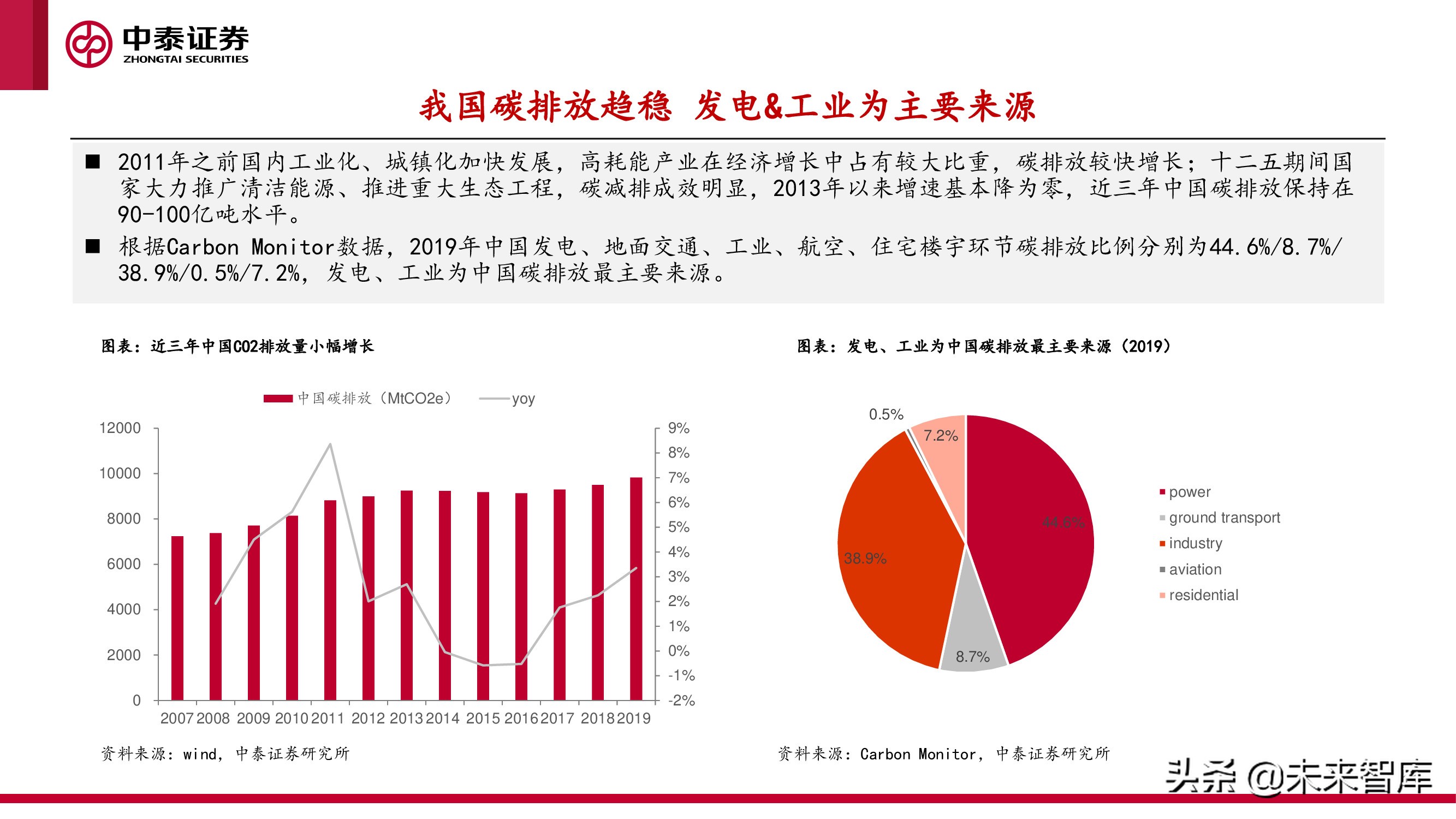 新型电力产业报告：新型电力系统建设加速，电化学储能赛道爆发