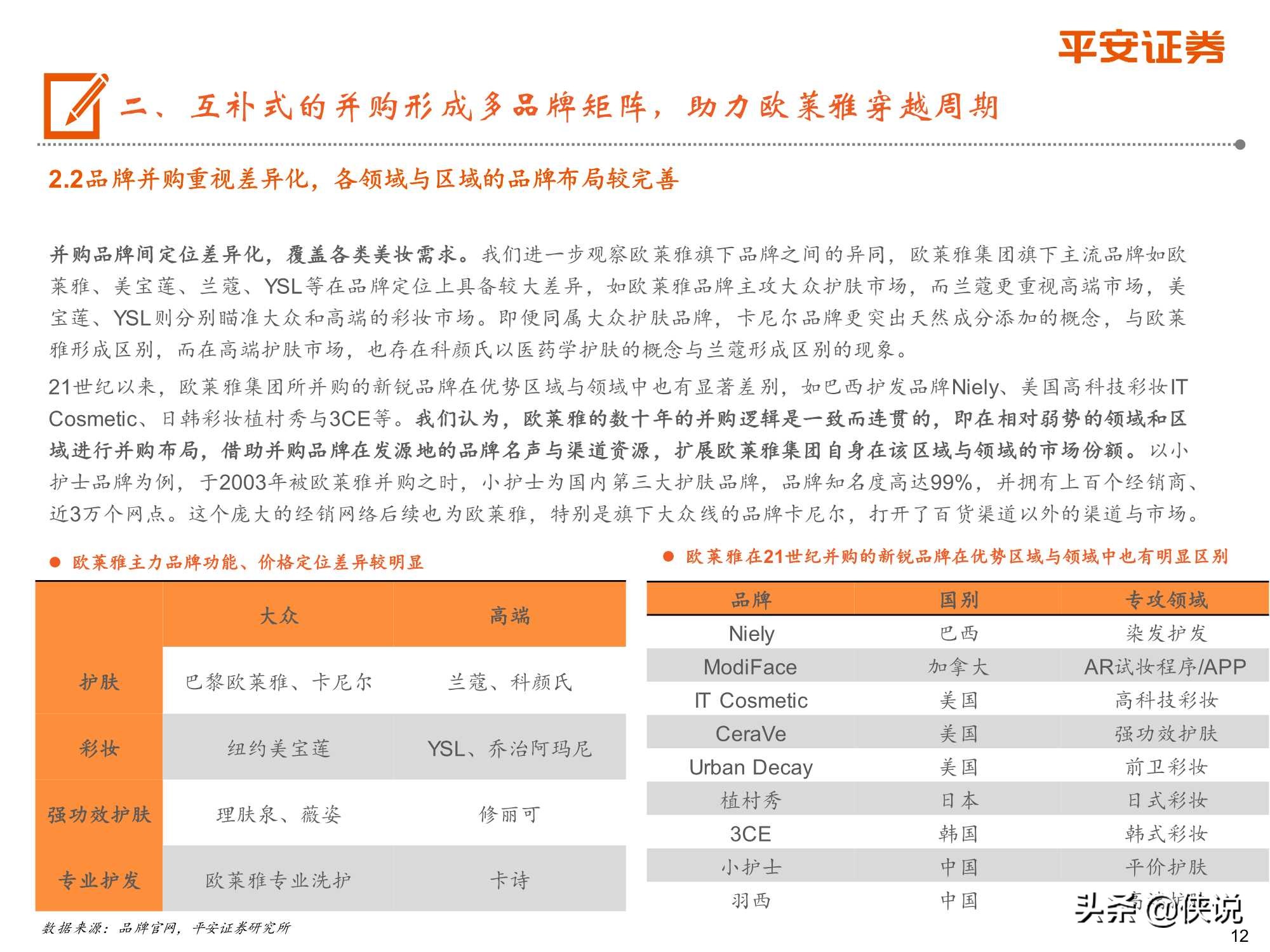 从欧莱雅历史出发，探索国货化妆品企业崛起之路（平安证券）