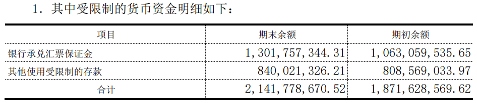 广汇能源，挤入2021年3季度上市企业市值500强，经营怎么样？