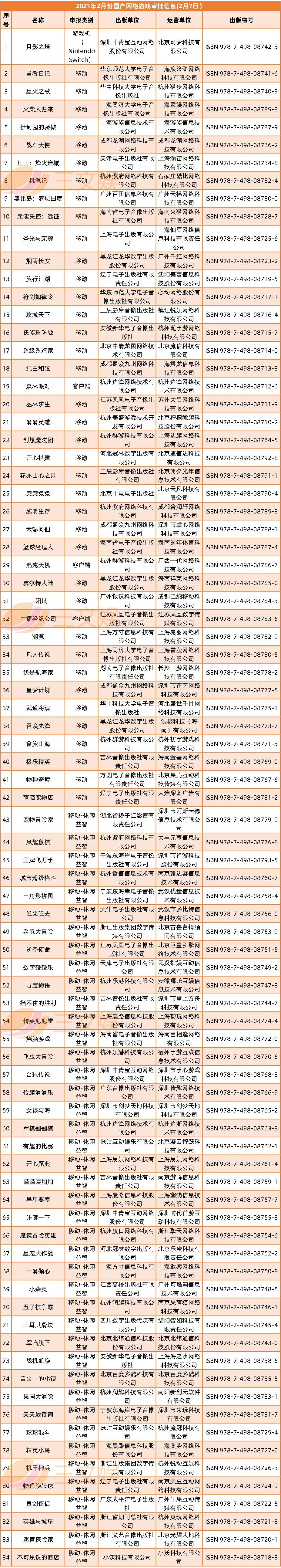 《熊出没7》3天票房2.5亿，迪士尼关闭蓝天工作室