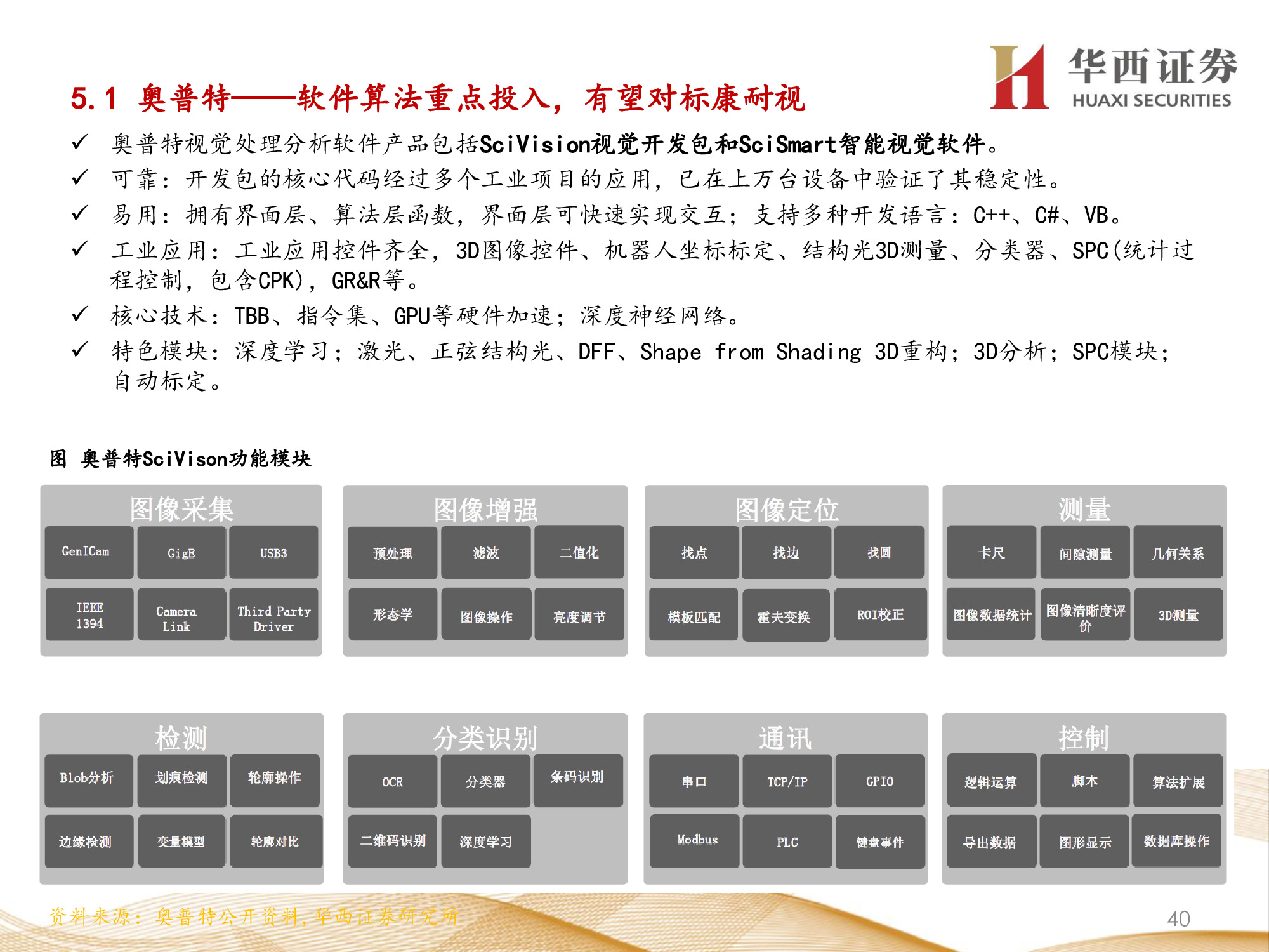 机器视觉行业专题报告：锂电检测成新增长点，机器视觉振翅高飞