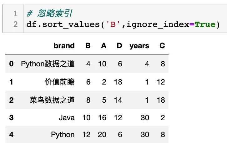 Pandas数据排序，人人都能学会的几种方法