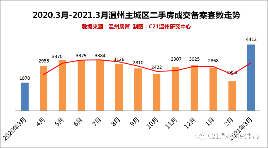 三四线城市又开始救市了