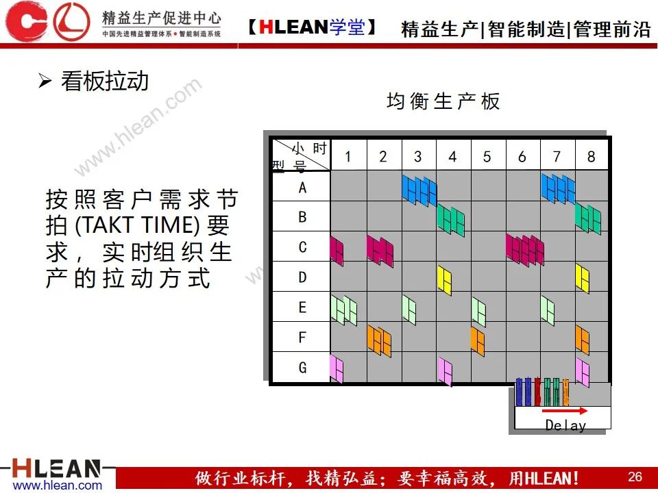 「精益學堂」敏捷生產計劃與排程管理（下篇）