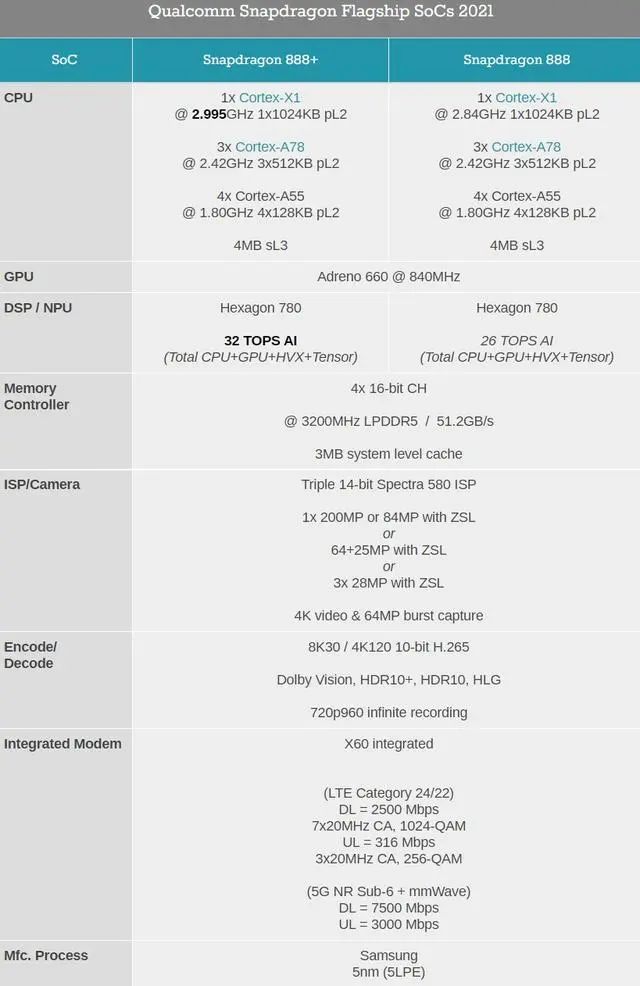 IQOO新机稳了，160W快充+骁龙888 Plus+2K屏，价格有惊喜哦
