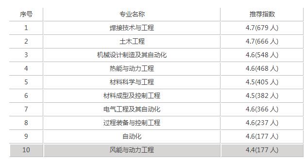 兰州理工大学考研难度,兰州理工大学值得去吗(图2)