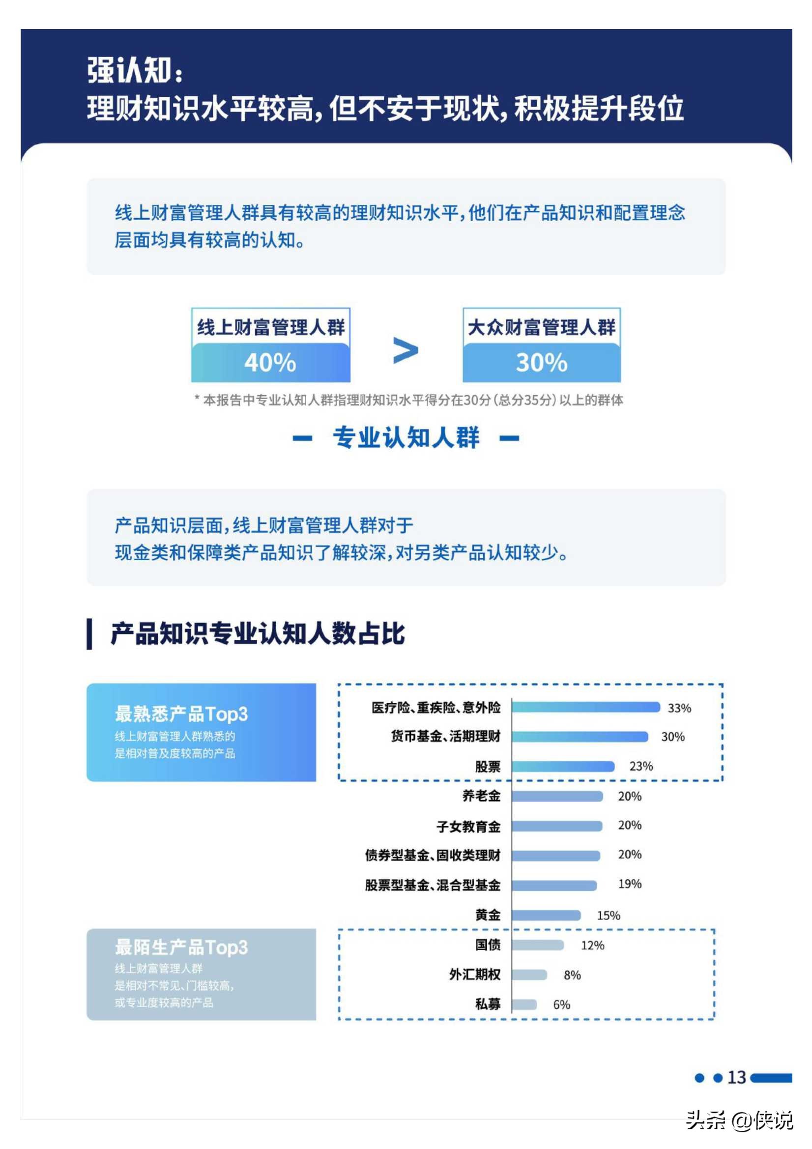 招行：2020线上财富管理人群白皮书