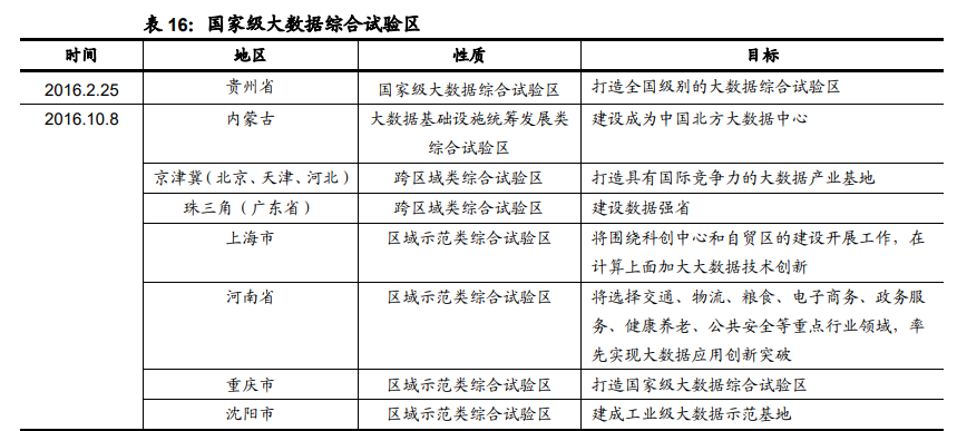 信息科技领域十四五规划解读