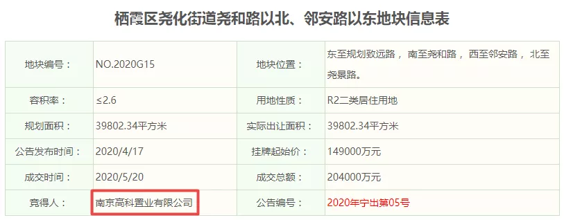最新！南京3大纯新盘案名出炉，最高限价3.29万/㎡