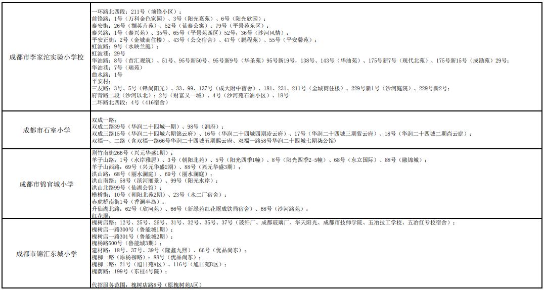 2021年成都小学划片范围出炉！(图36)