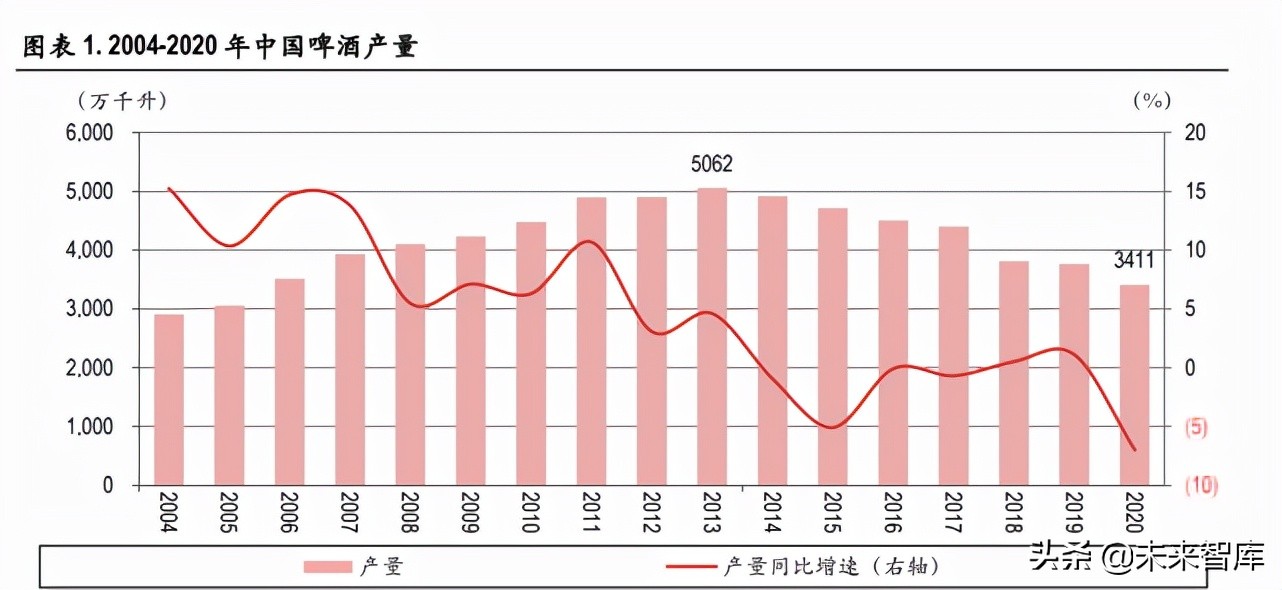 啤酒行业深度报告：行业竞争进入下半场，以价补量决胜高端