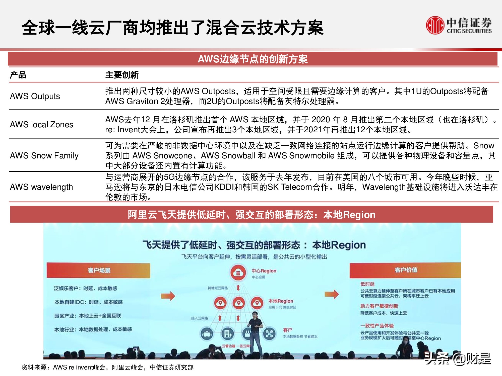 国内云基础设施（IaaS+PaaS）市场研究：关注下半年周期性机会