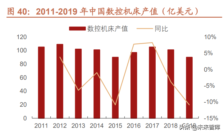 机床行业深度报告：机床行业栉风沐雨，行至大船