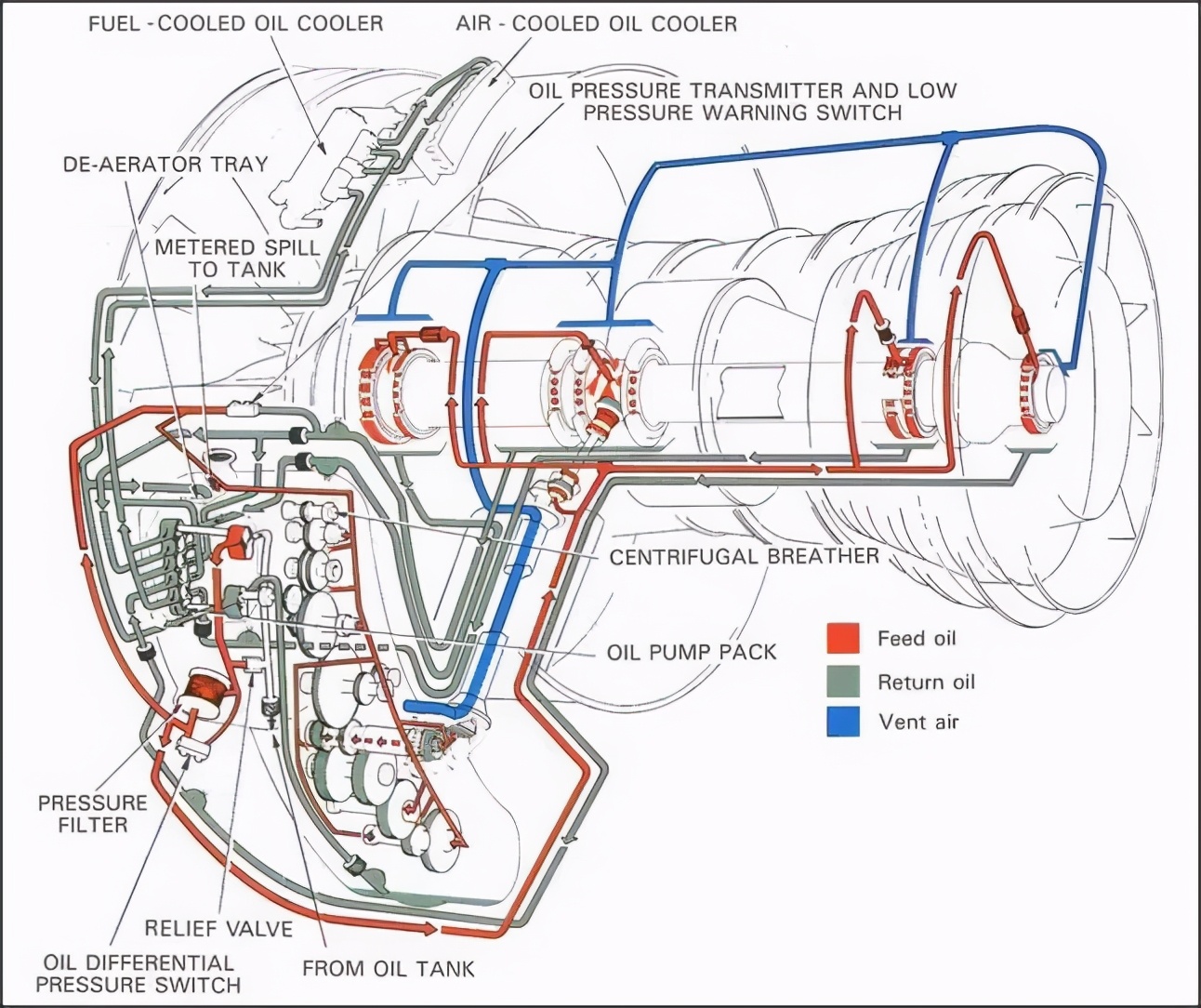 俄出口中国发动机致命缺陷：润滑先天不足，主