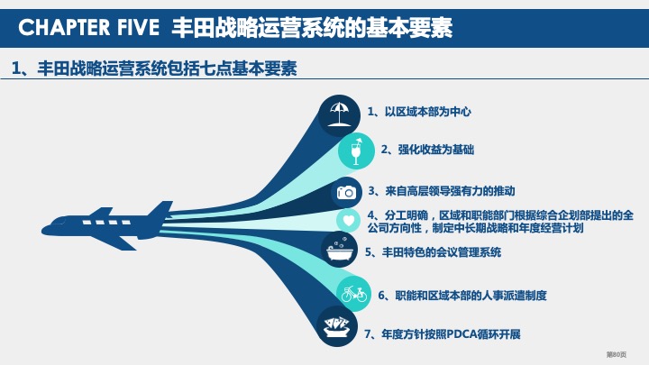 丰田汽车战略规划与战略管理体系研究（2021）
