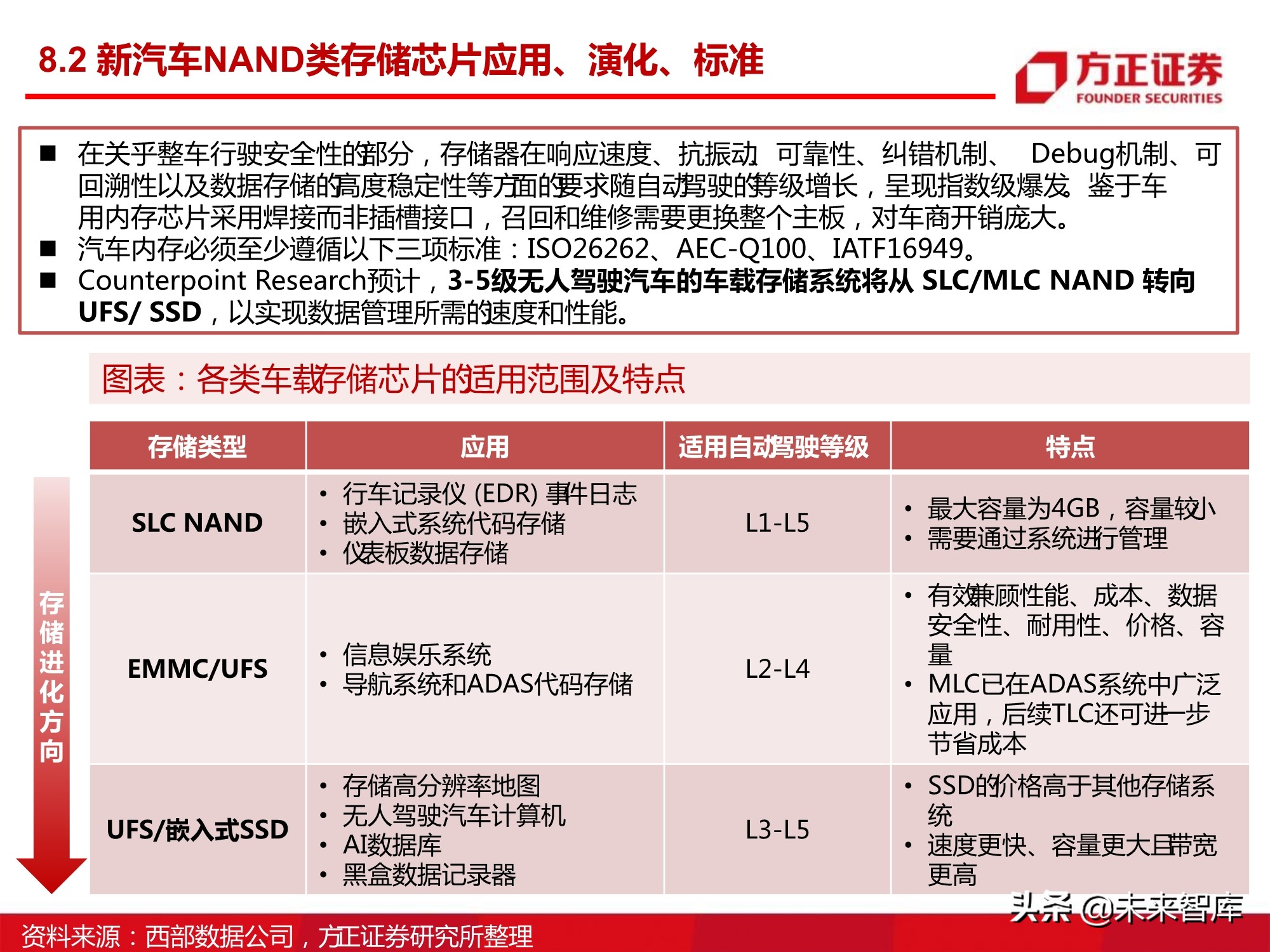 汽车半导体产业123页深度研究报告
