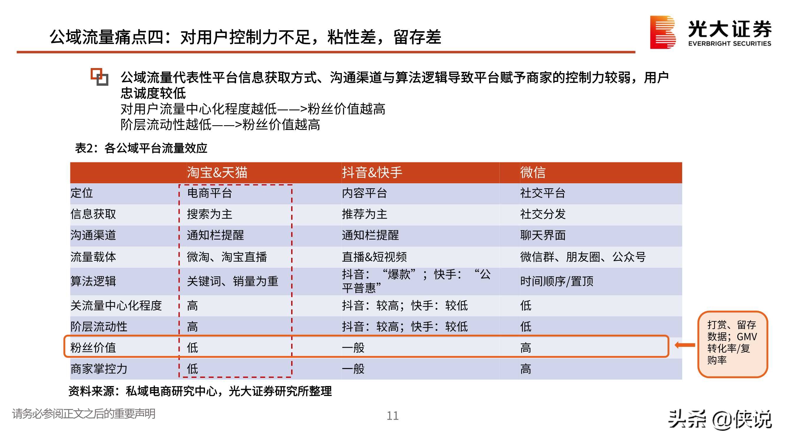 私域流量行业深度报告：交还电商的舞台和话筒给商家（光大证券）