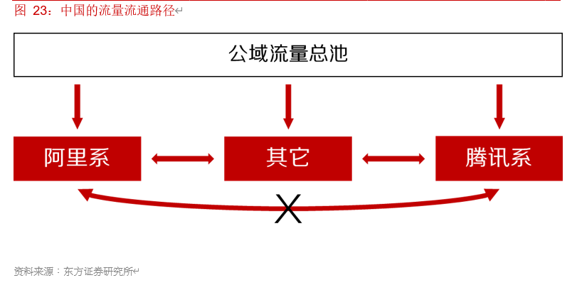 电商行业专题报告：寻找行业核心变量