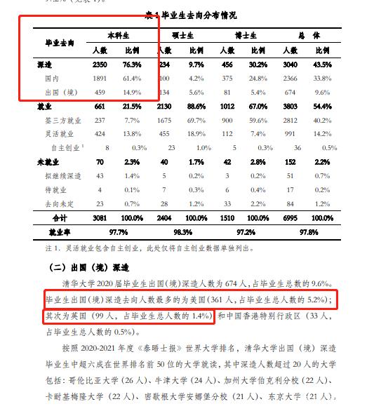 华为百万年薪再招天才少年，清华三年无人入选，是谁看不上谁吗？