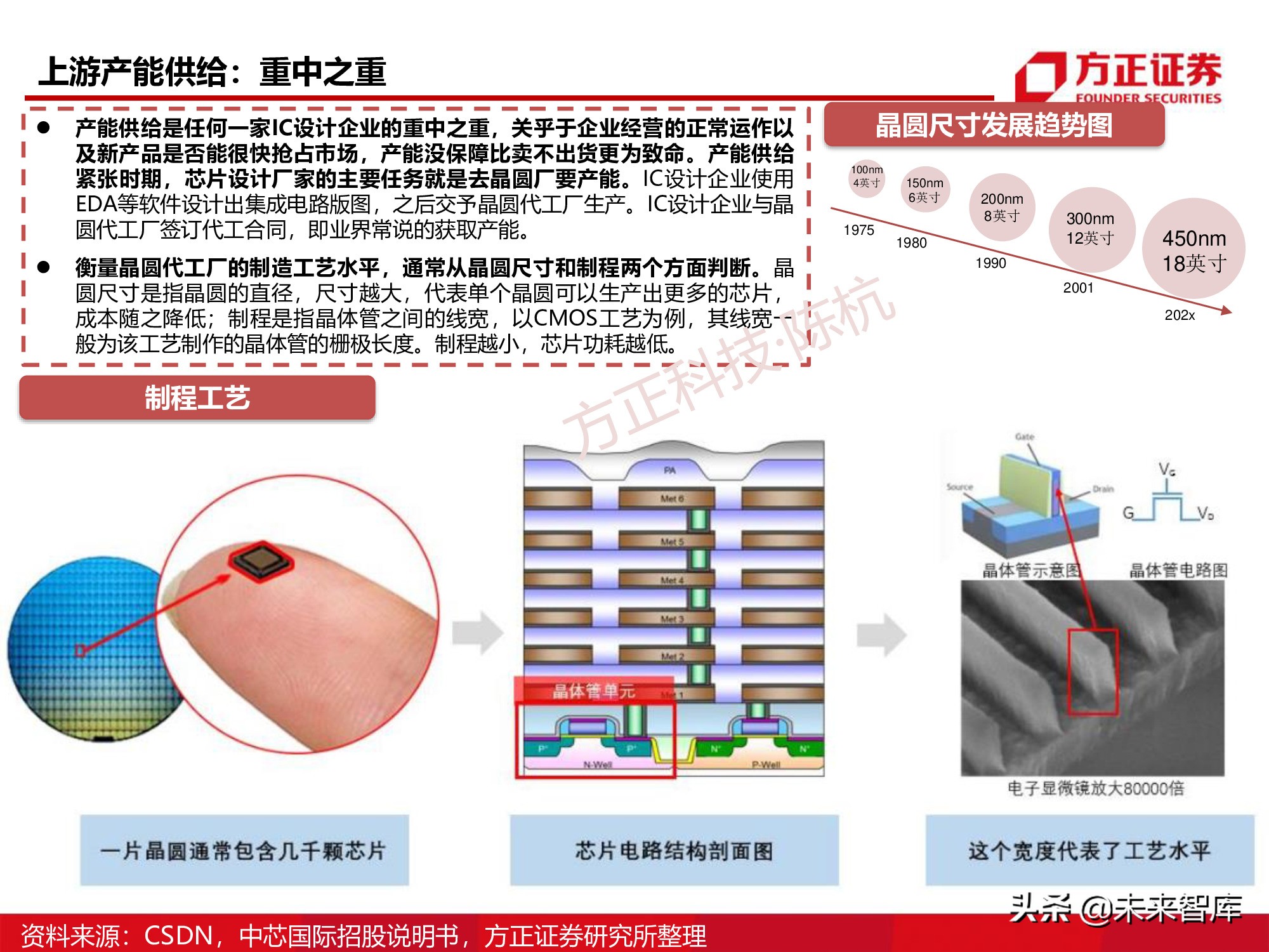 半导体行业深度报告：SoC芯片研究框架