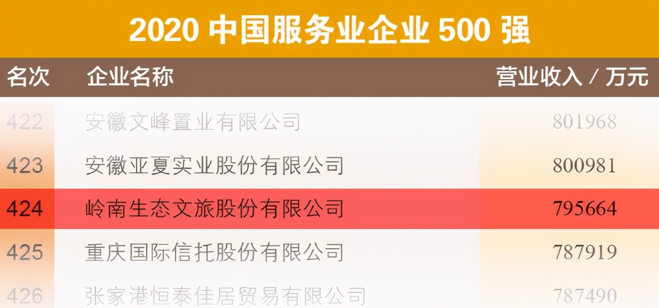 实力彰显，岭南股份连续第三年荣膺“中国服务业500强”