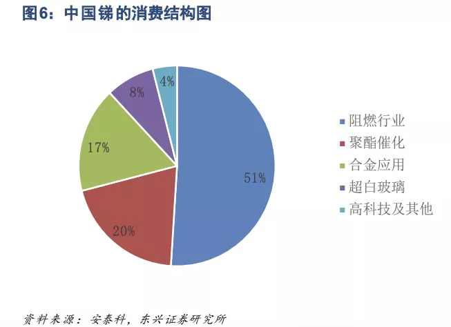 涨价25%！金属锑，不是稀土，胜似稀土