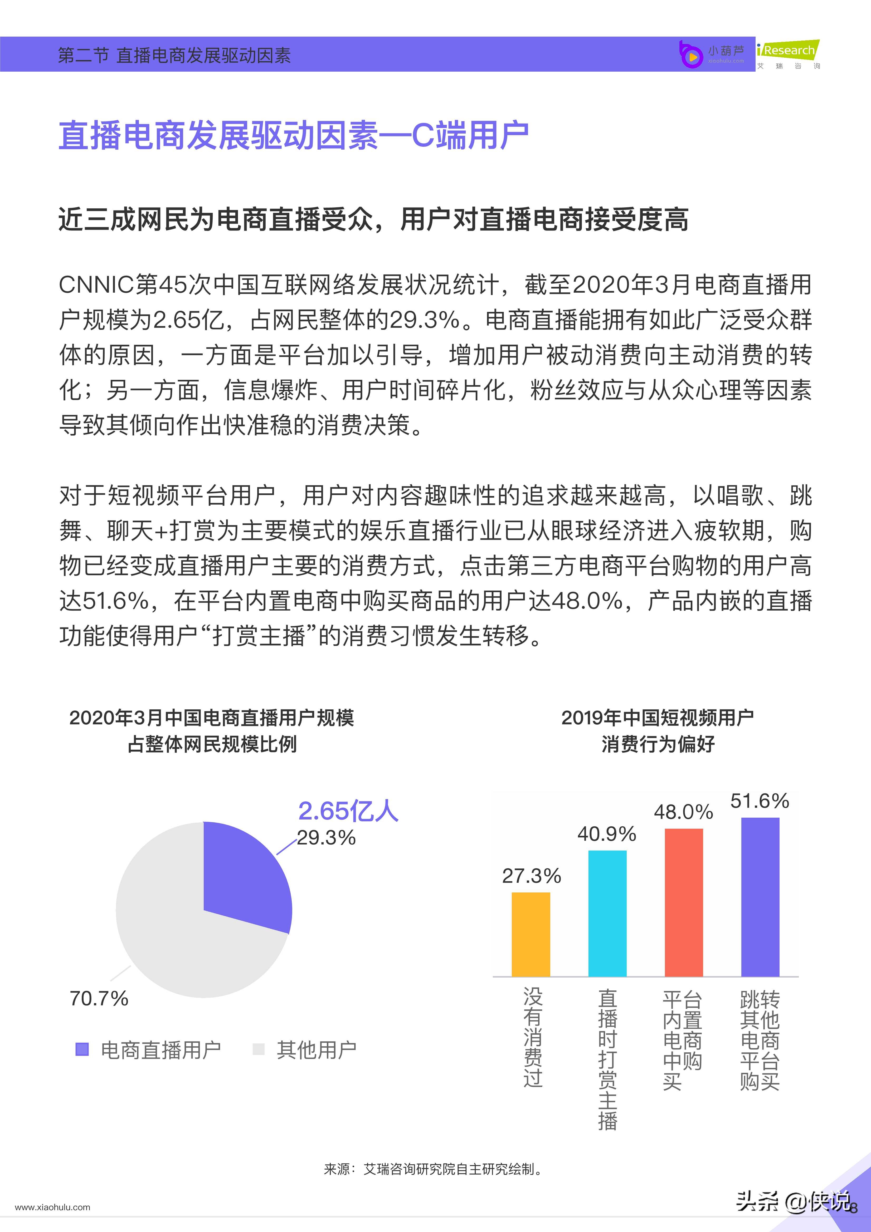 小葫芦：2020直播电商白皮书