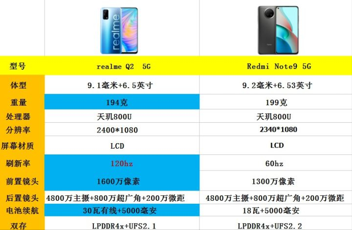 2021年8月份购机：高性价比手机推荐，18款1500元左右手机推荐