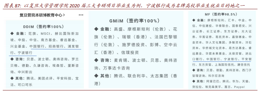 银行业深度报告：数字重构金融供给，场景生态经营提升竞争力