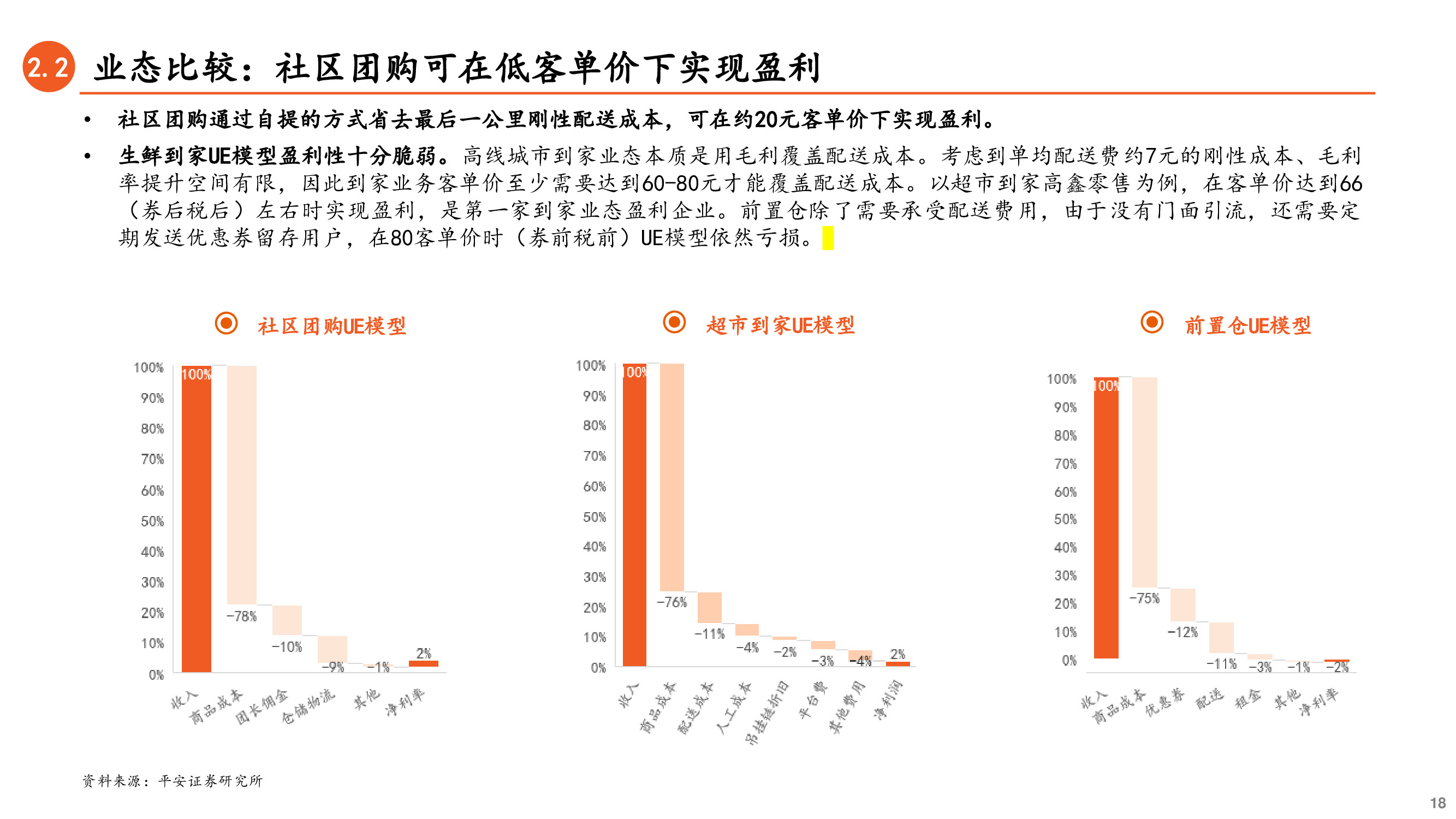 社区团购深度研究兼论对保险业务的启示