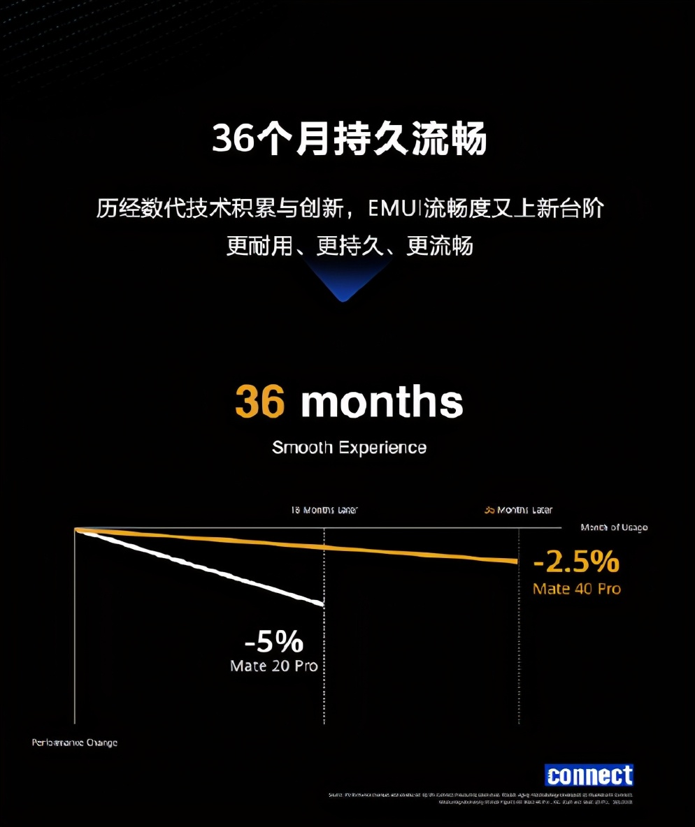 国行华为mate40发布会倒计时，价格基本确定-第1张图片-IT新视野