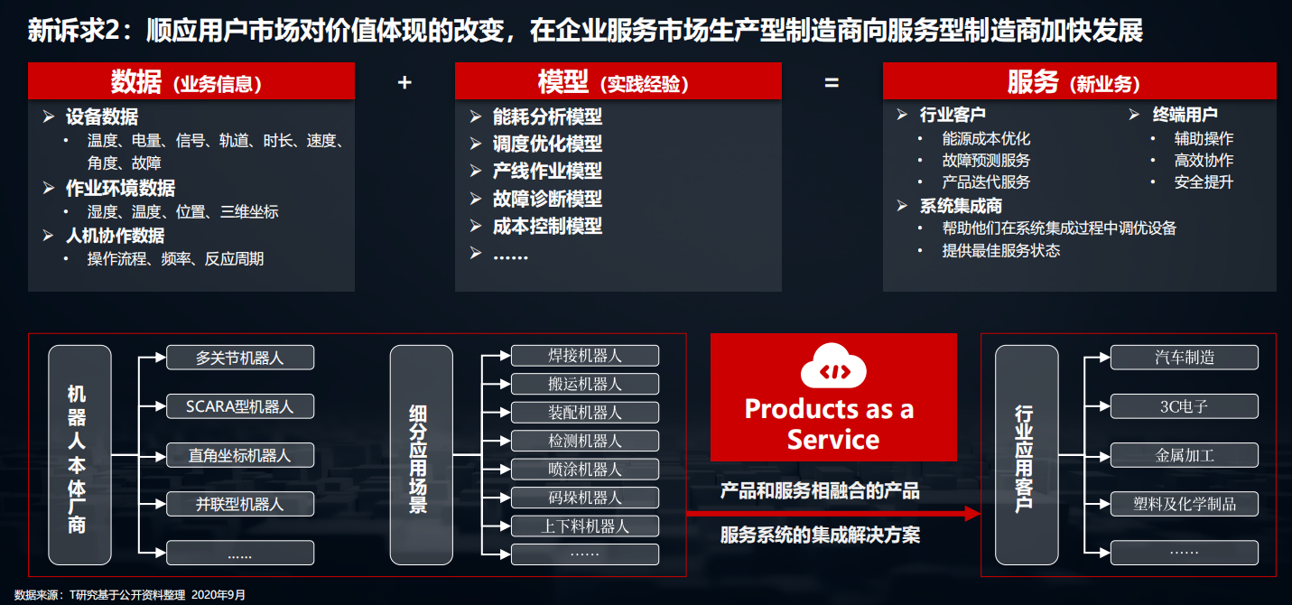 2020中国数字化后浪：中小企业转型与创新实录